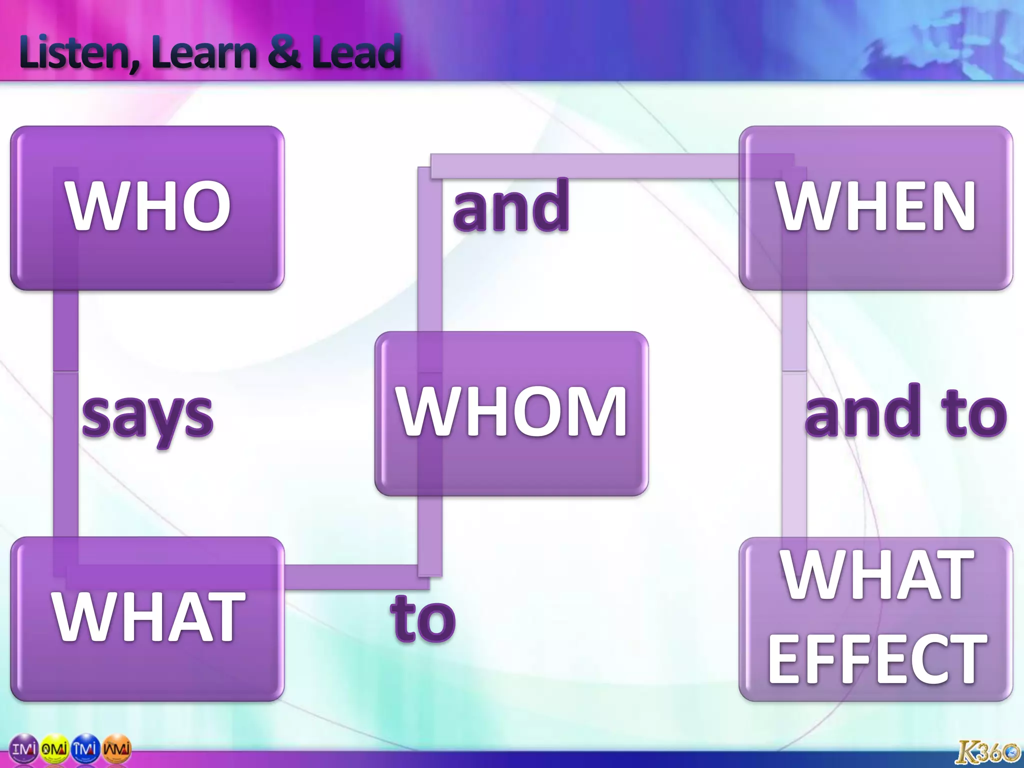 Listen, Learn & Lead