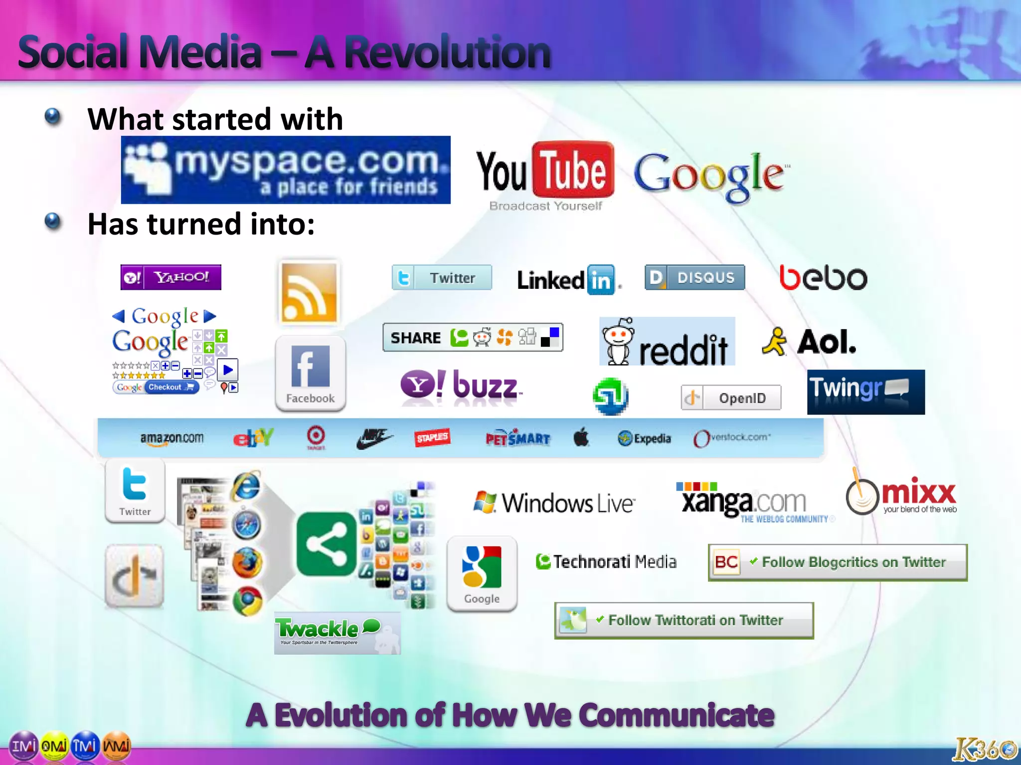Social Media – A RevolutionWhat started withHas turned into:A Evolution of How We Communicate