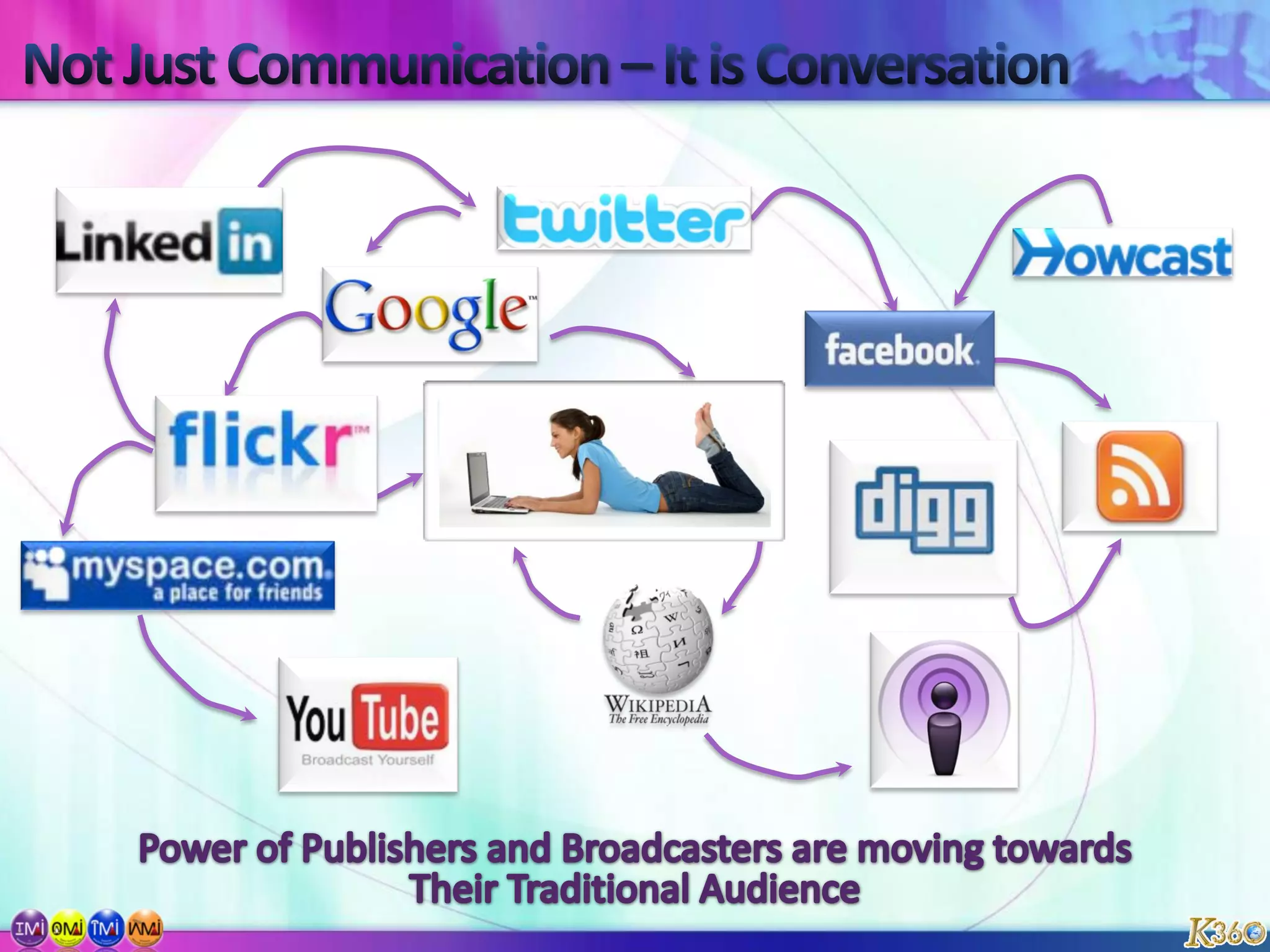 Twitter  - 1400% Growth (for Jan – Feb 09)10.7% of all active Internet users are touched by Twitter.80 % of Twitter Usage is on Mobile Devices