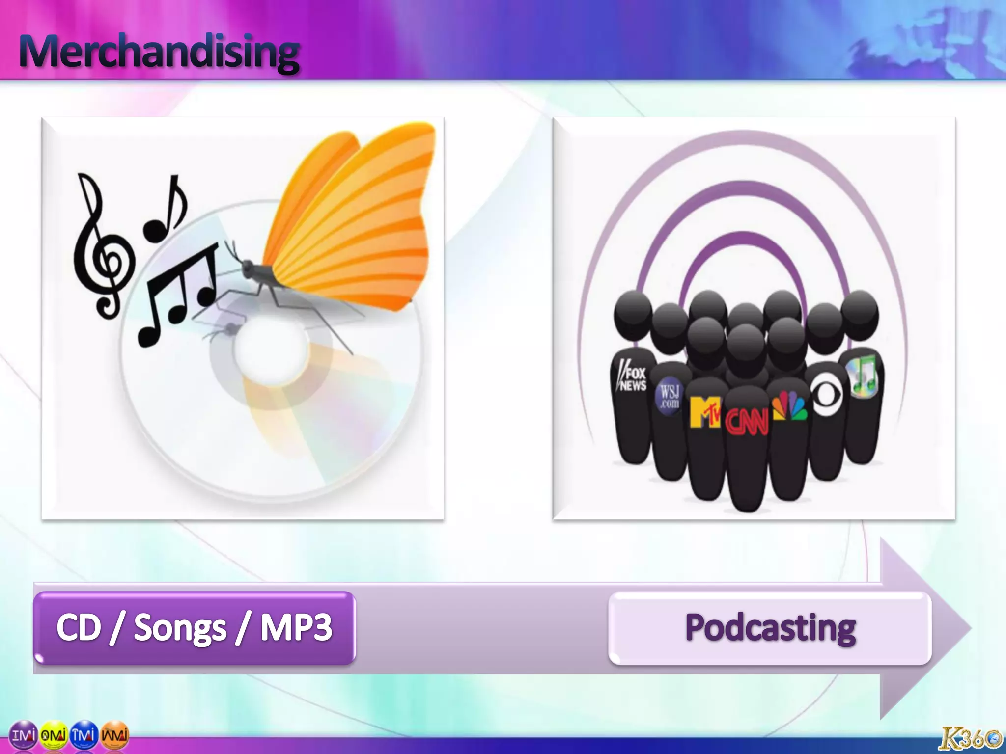 Distribution Strategy