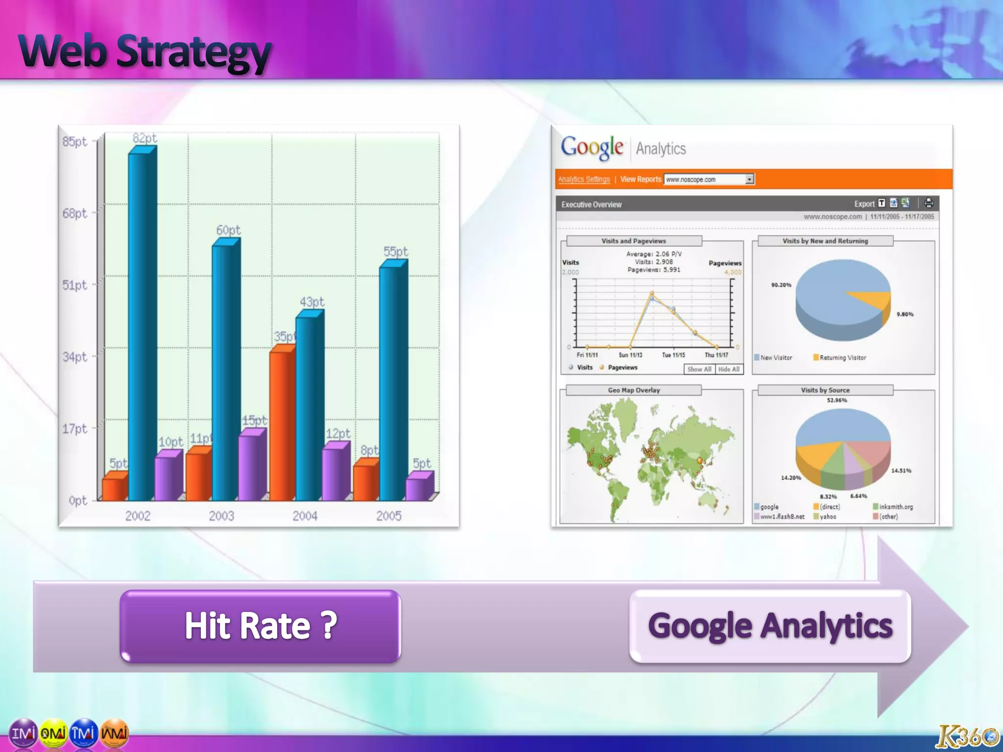 Integrated Marketing