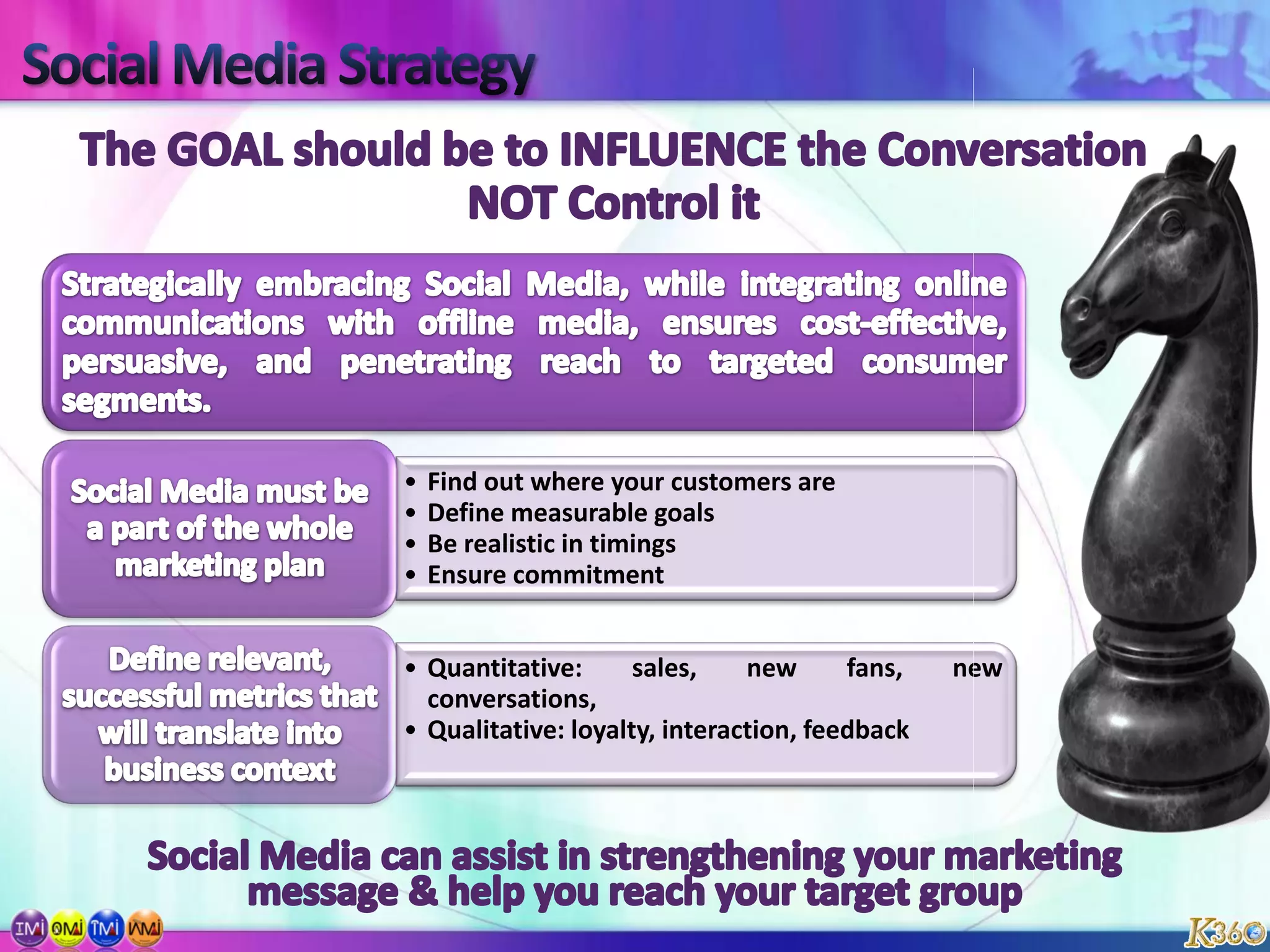 Social Impact – Marketing Perspective