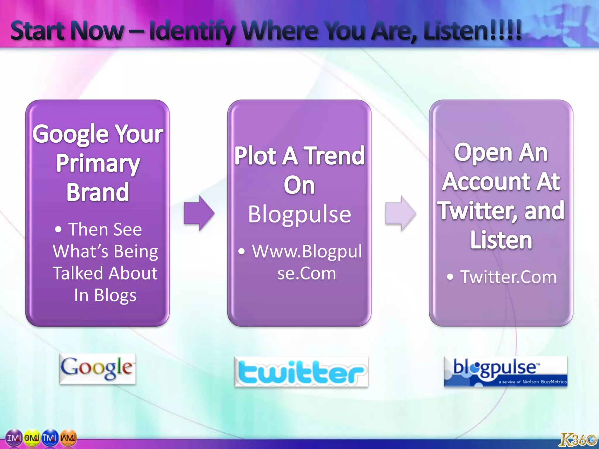 Social Media StrategyThe GOAL should be to INFLUENCE the Conversation NOT Control itSocial Media can assist in strengthening your marketing message & help you reach your target group