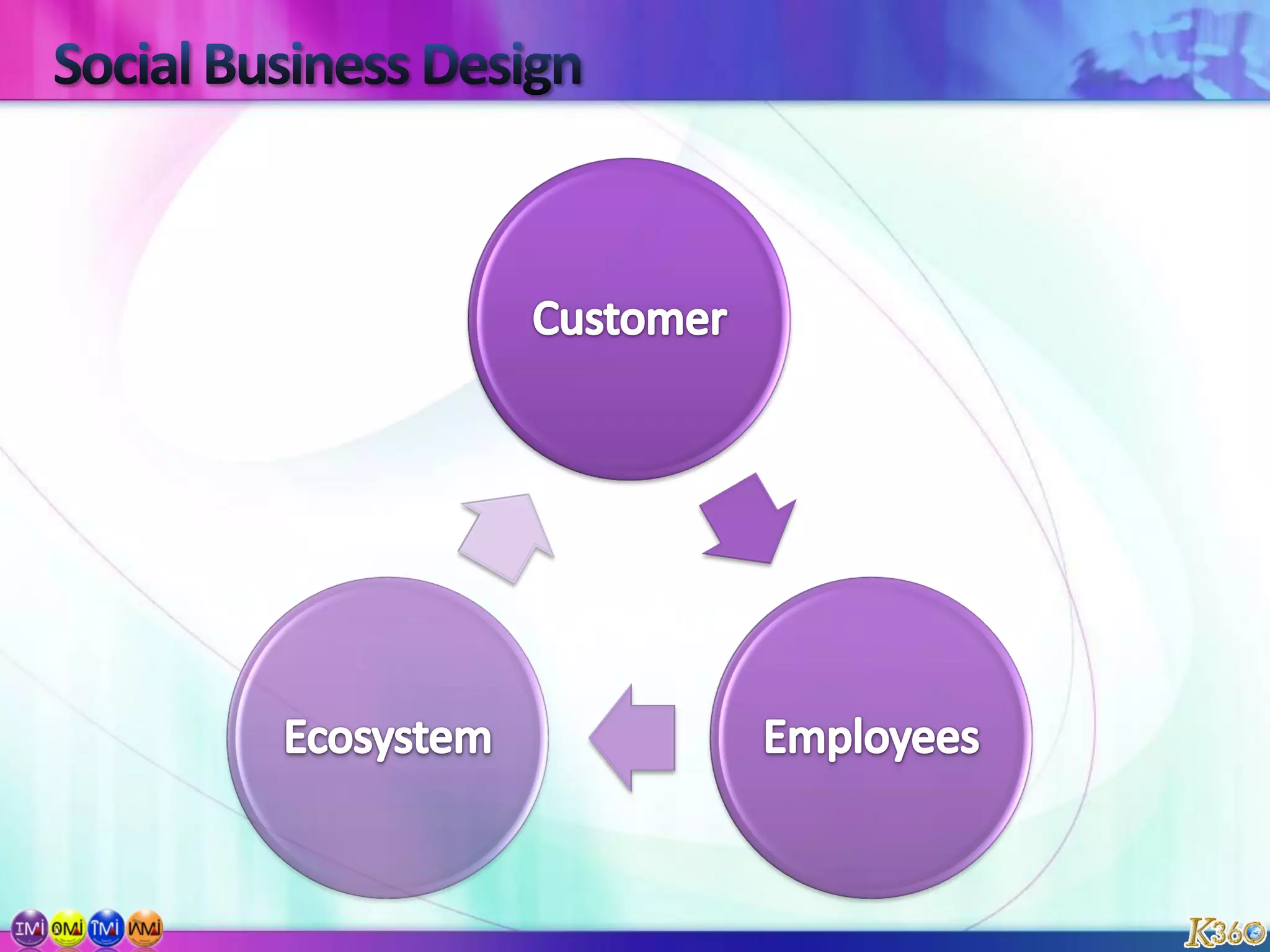 Start Now – Identify Where You Are, Listen!!!!