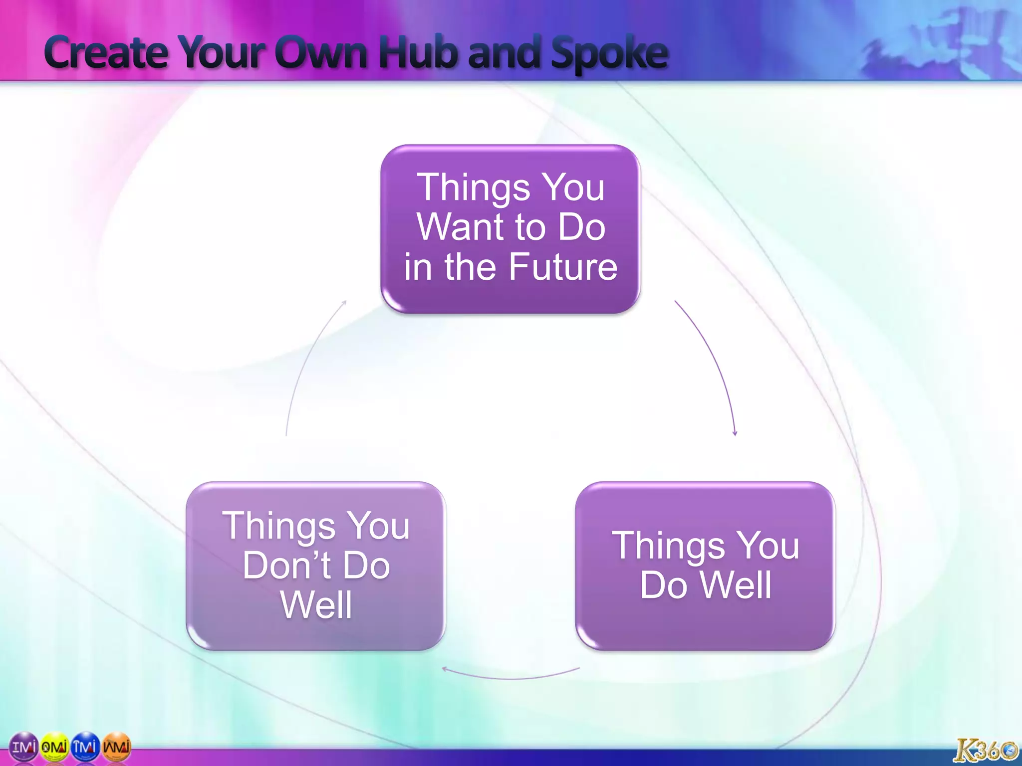 Social Business Design