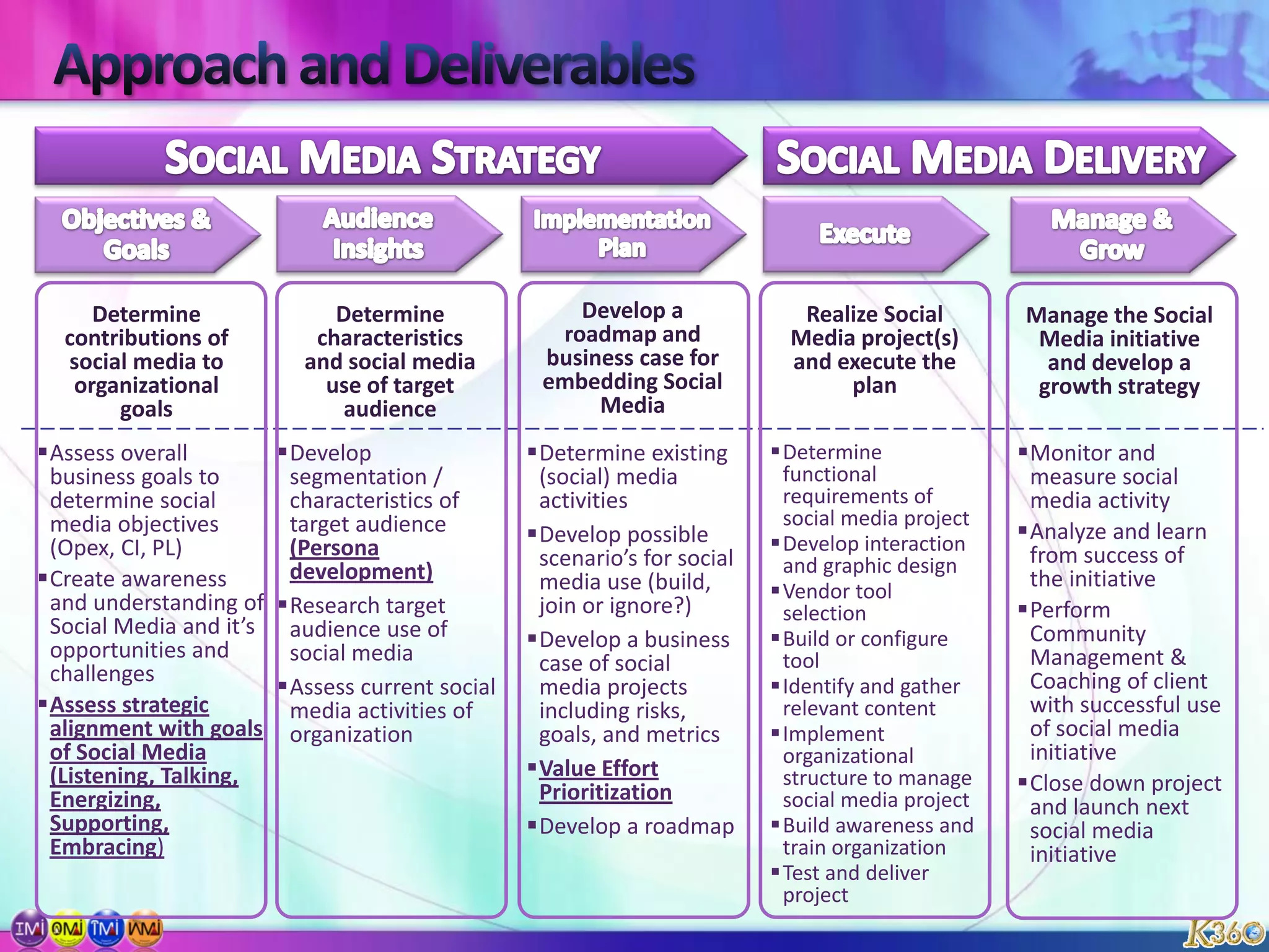 Create Your Own Hub and Spoke