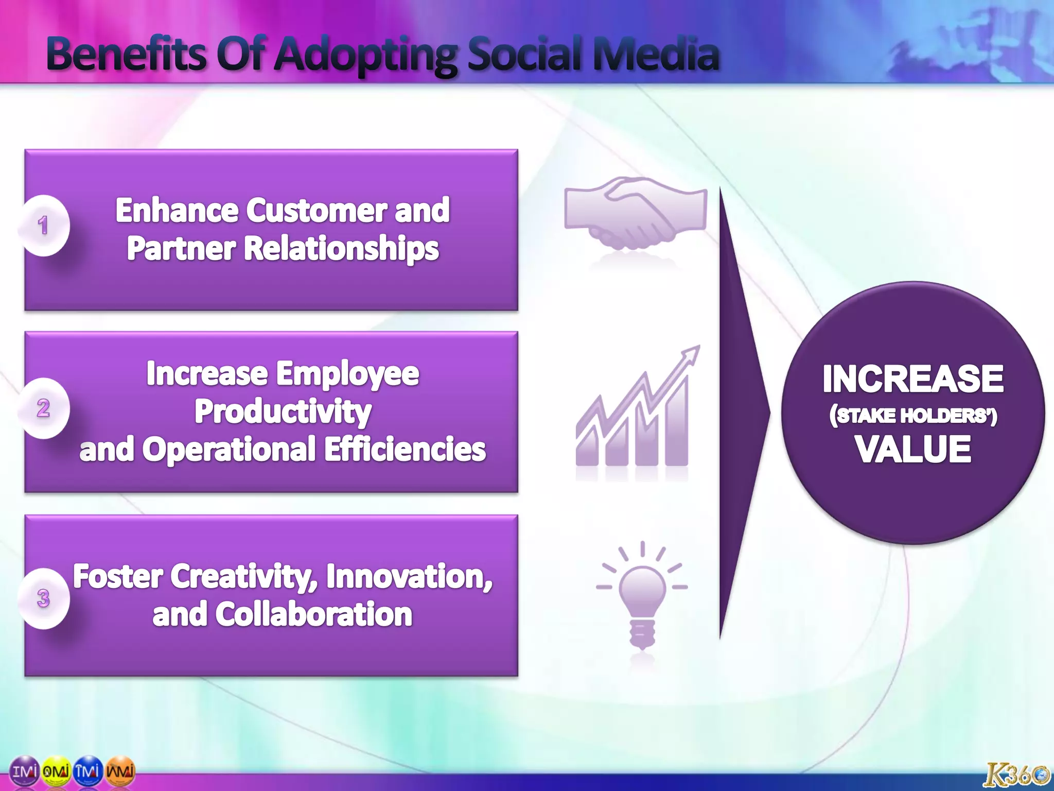 Assess overallbusiness goals to determine social media objectives (Opex, CI, PL)