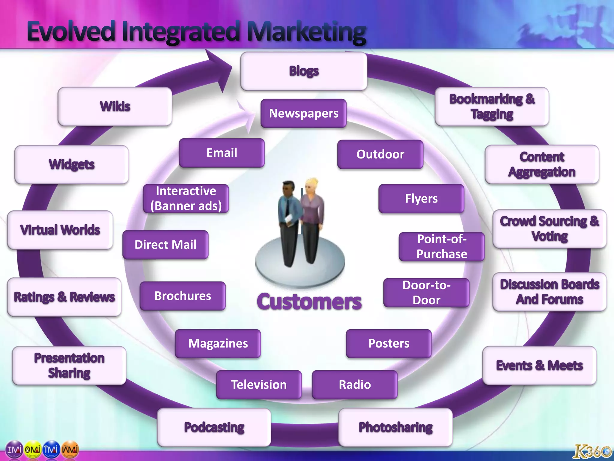 Create awareness and understanding of Social Media and it’s opportunities and challenges