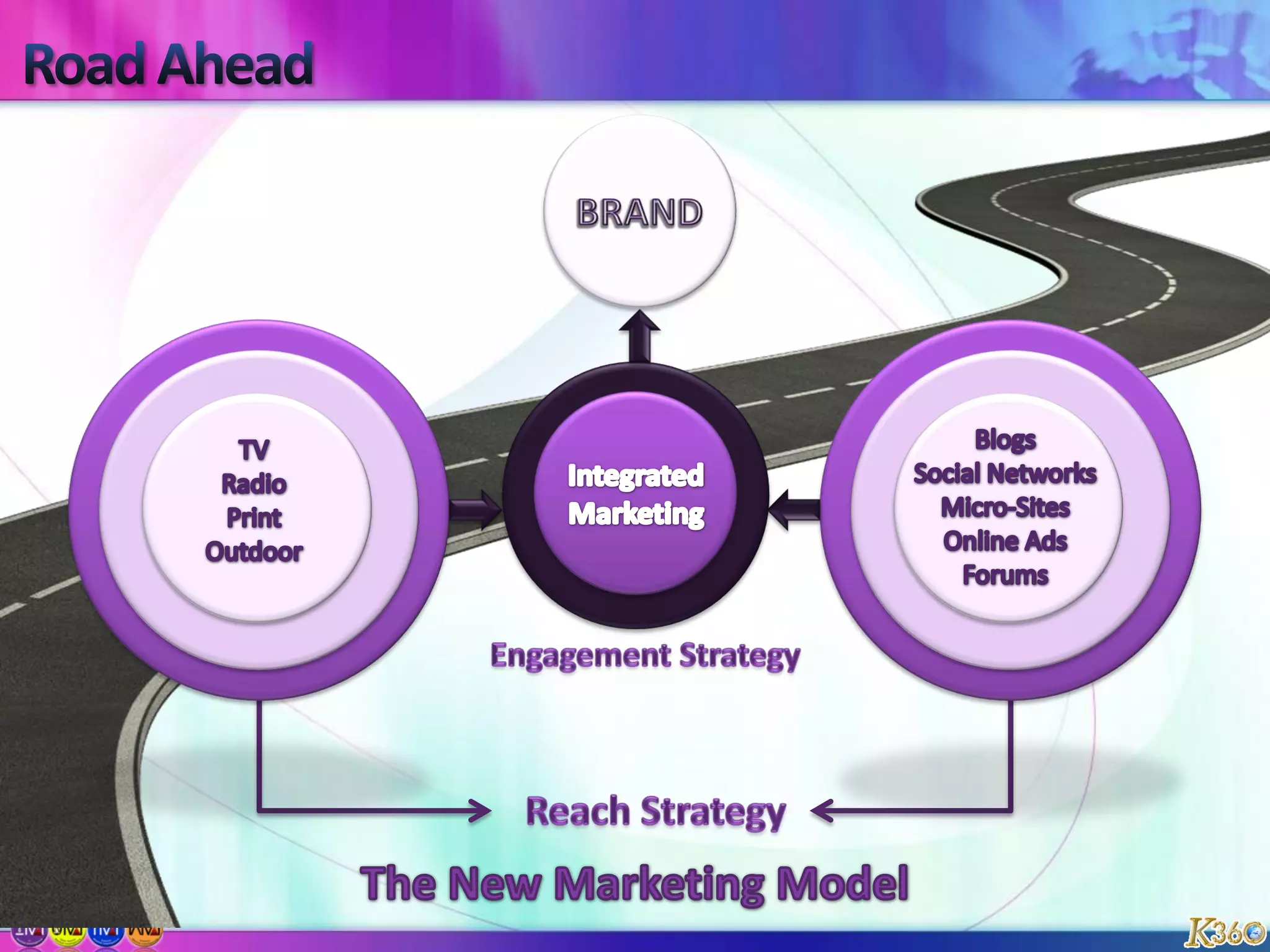 Assess strategic alignment with goals of Social Media (Listening, Talking, Energizing, Supporting, Embracing)