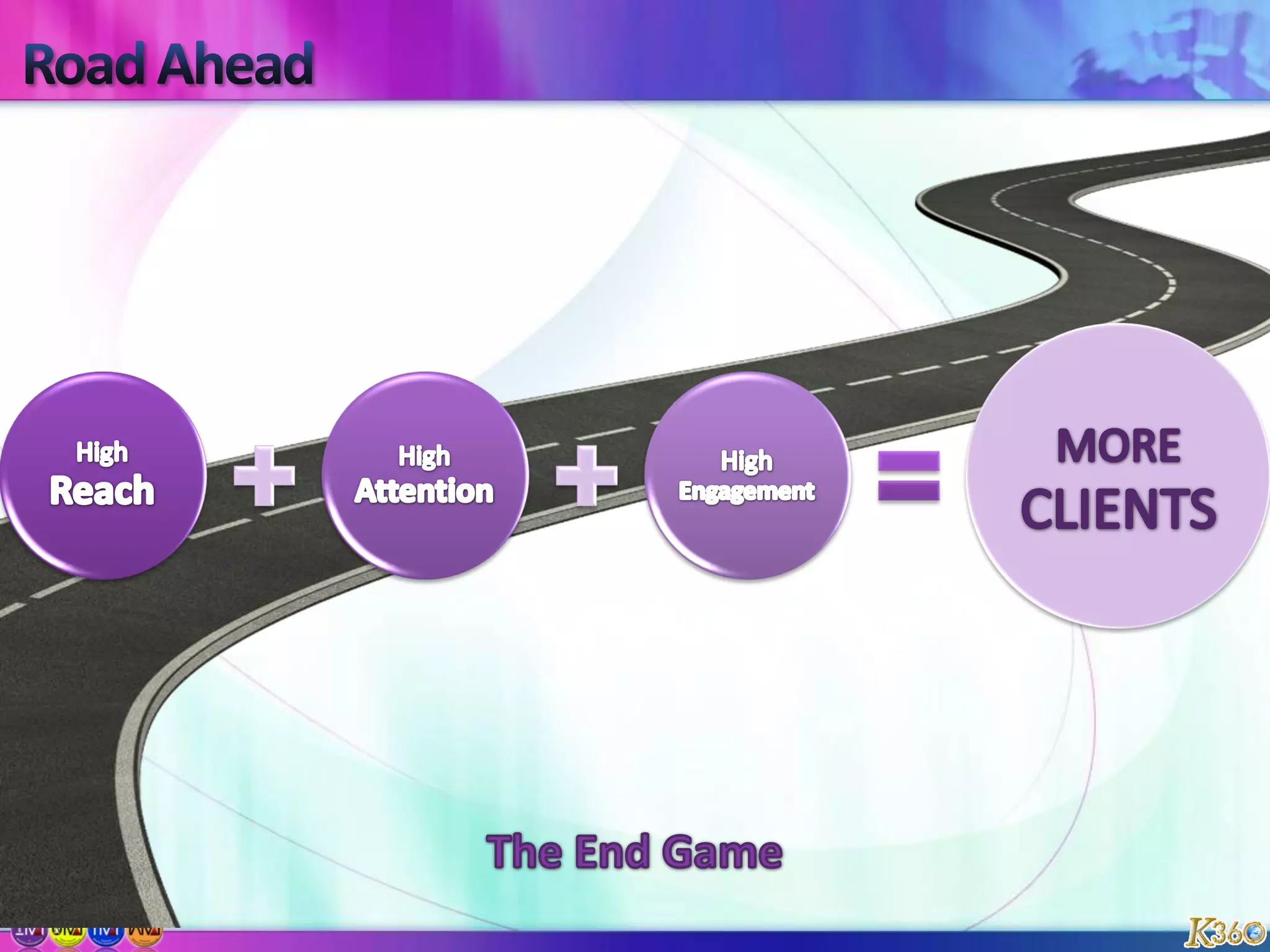 Determine existing (social) media activities