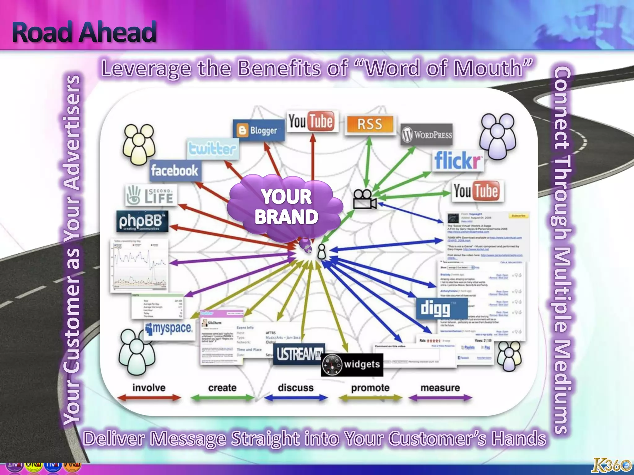 Develop possible scenario’s for social media use (build, join or ignore?)