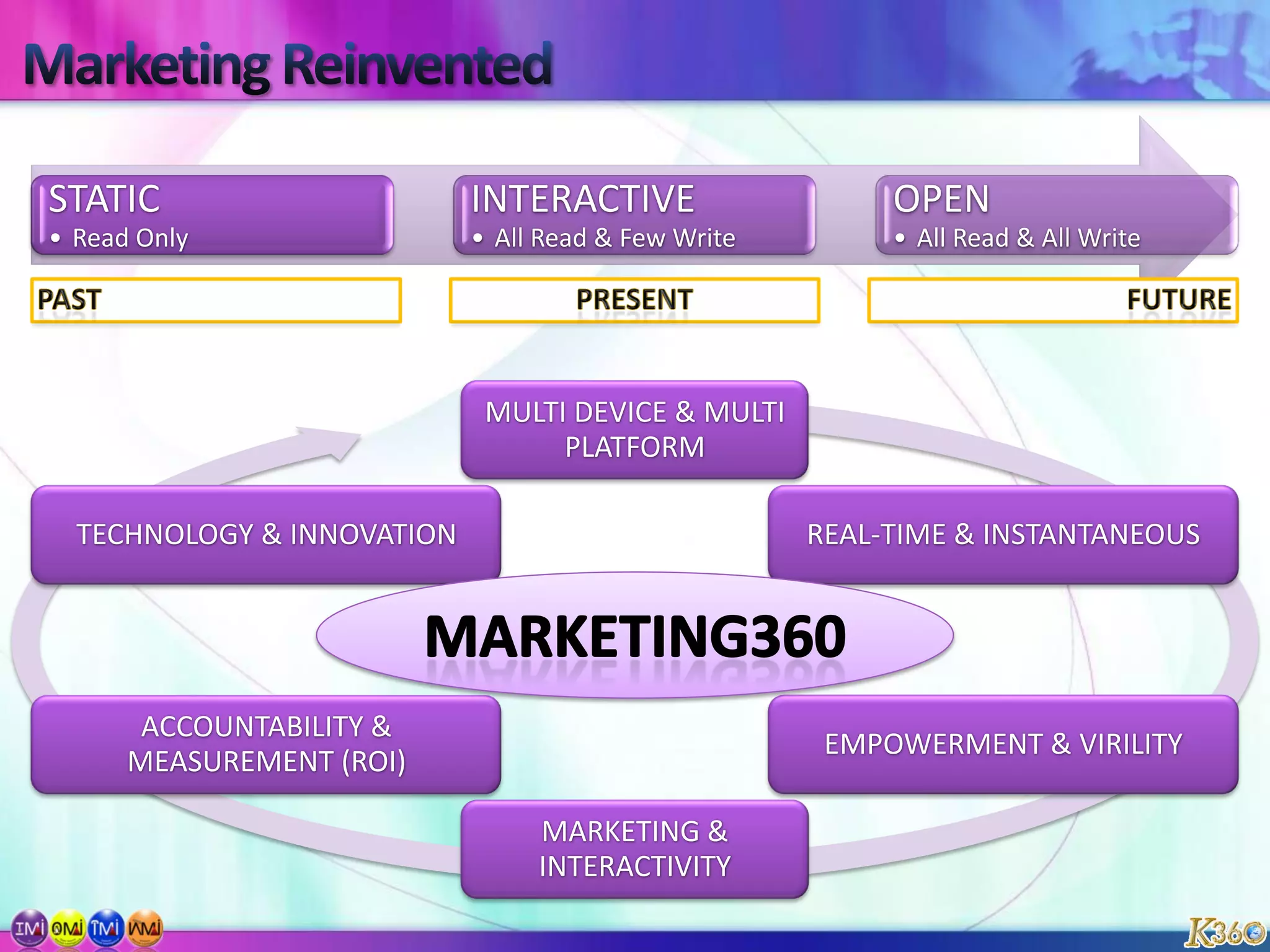 Value Effort Prioritization