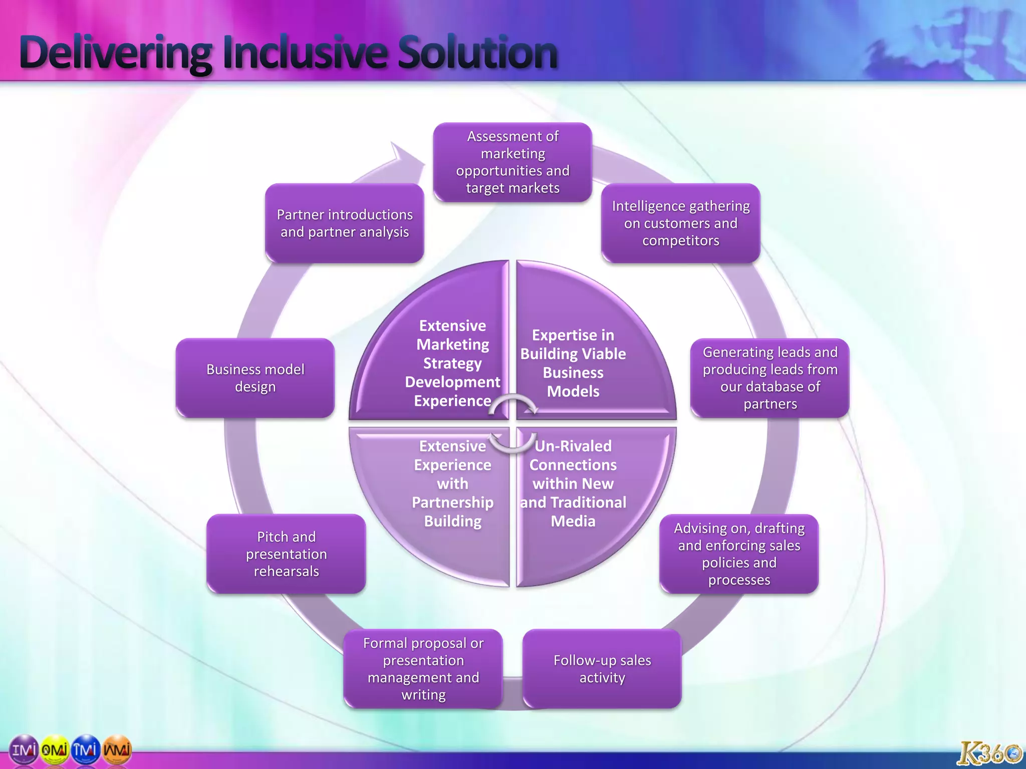 Monitor and measure social media activity 