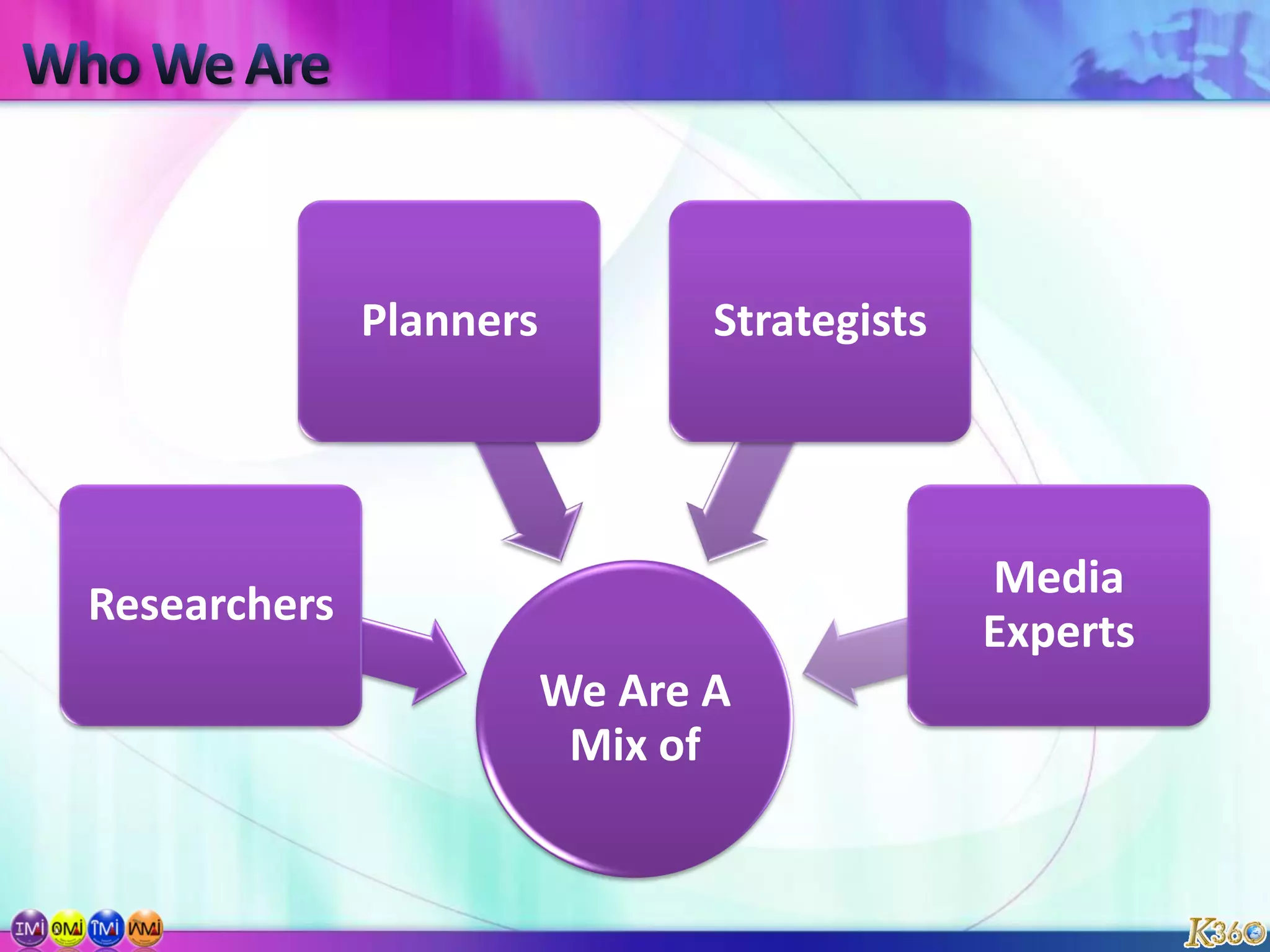 Perform Community Management & Coaching of client with successful use of social media initiative