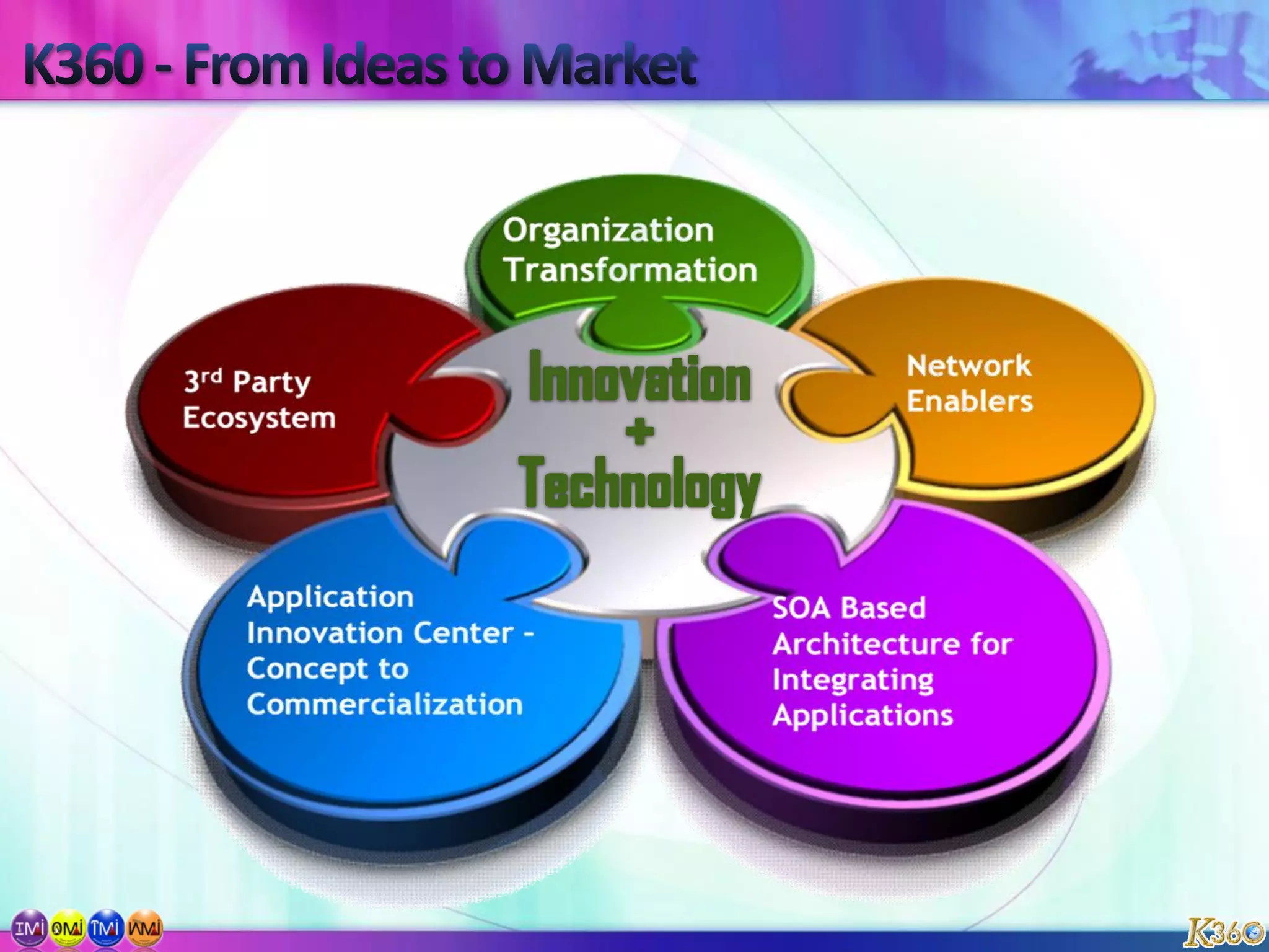 Close down project and launch next social media initiative