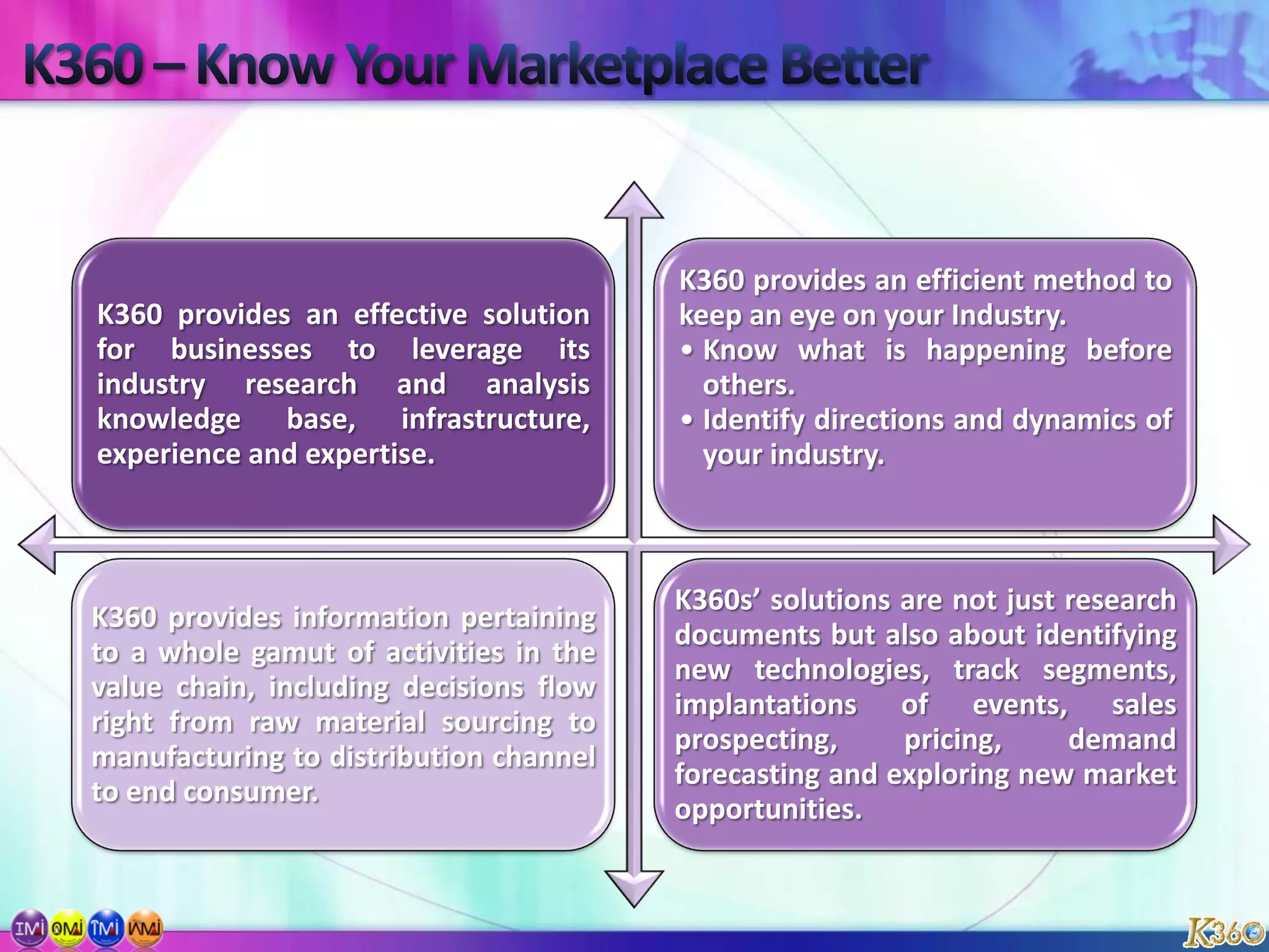 Determine functional requirements of social media project