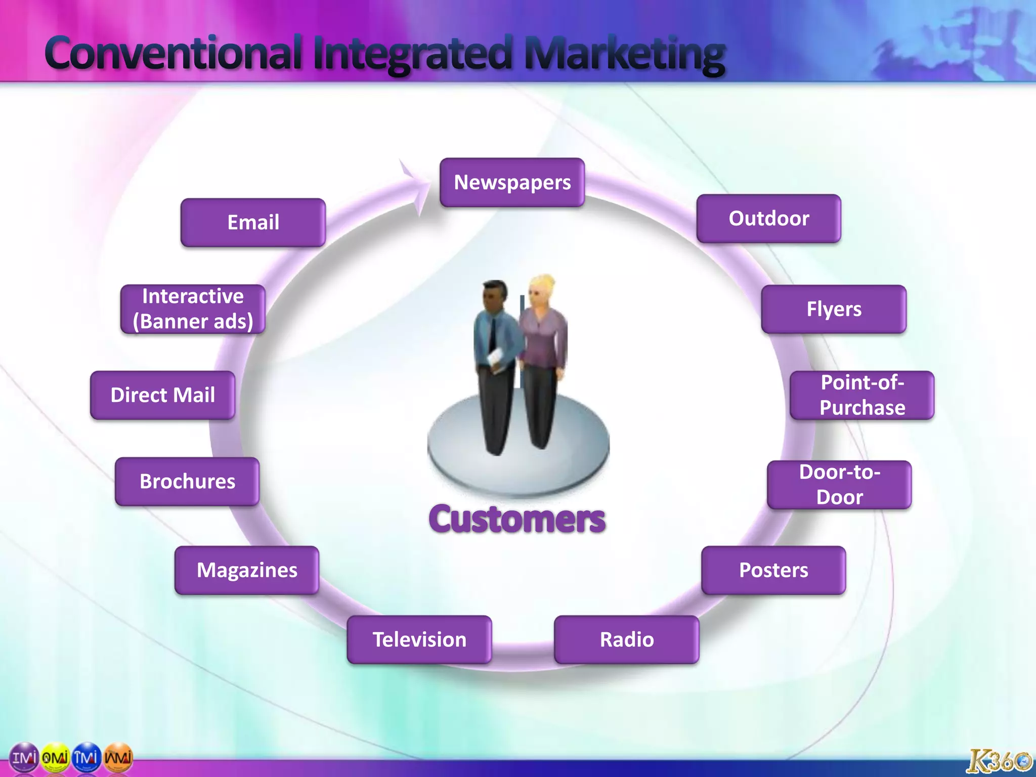Conventional Integrated Marketing Customers