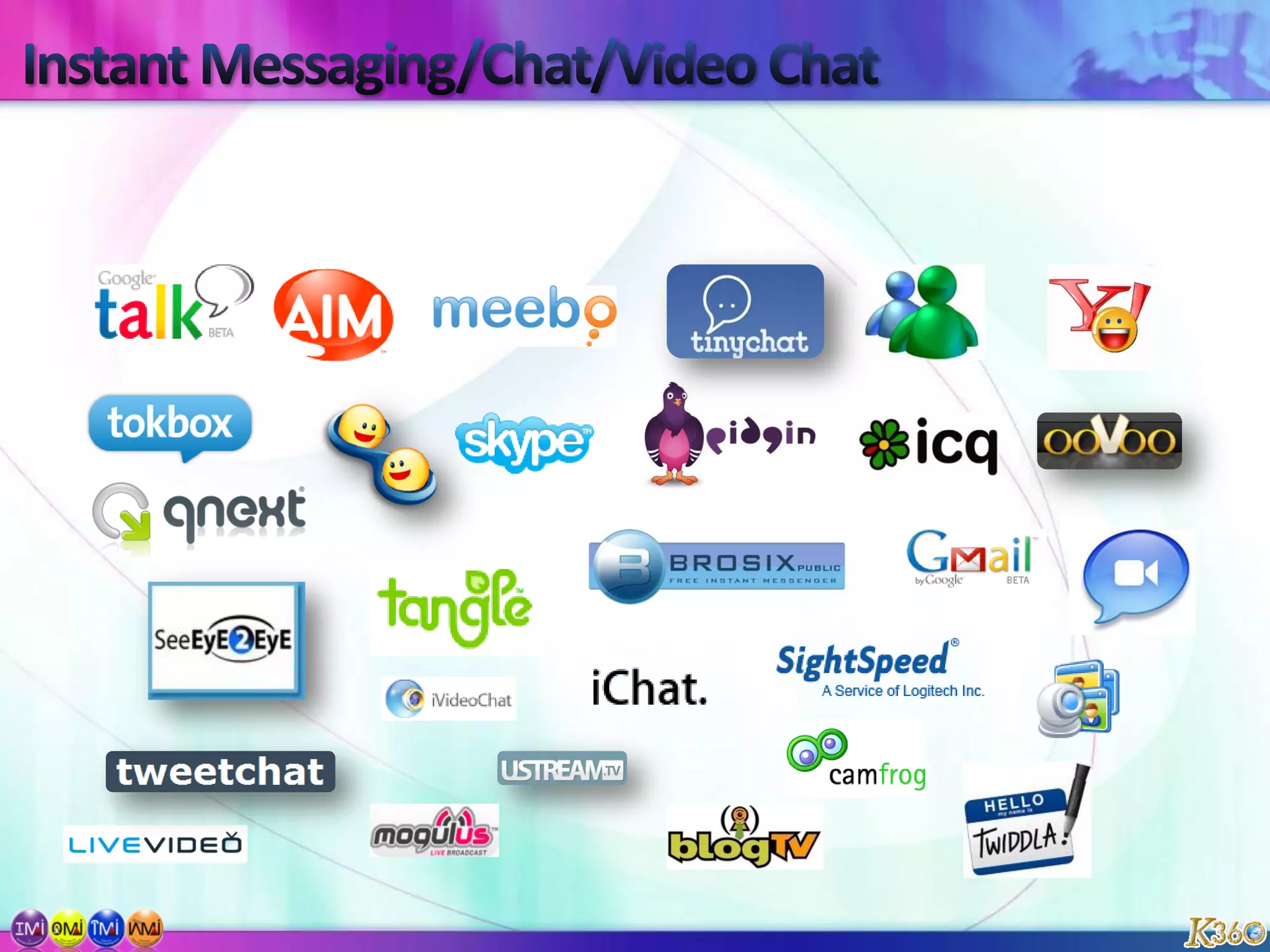 Map Needs to Design/ Functionalities /…