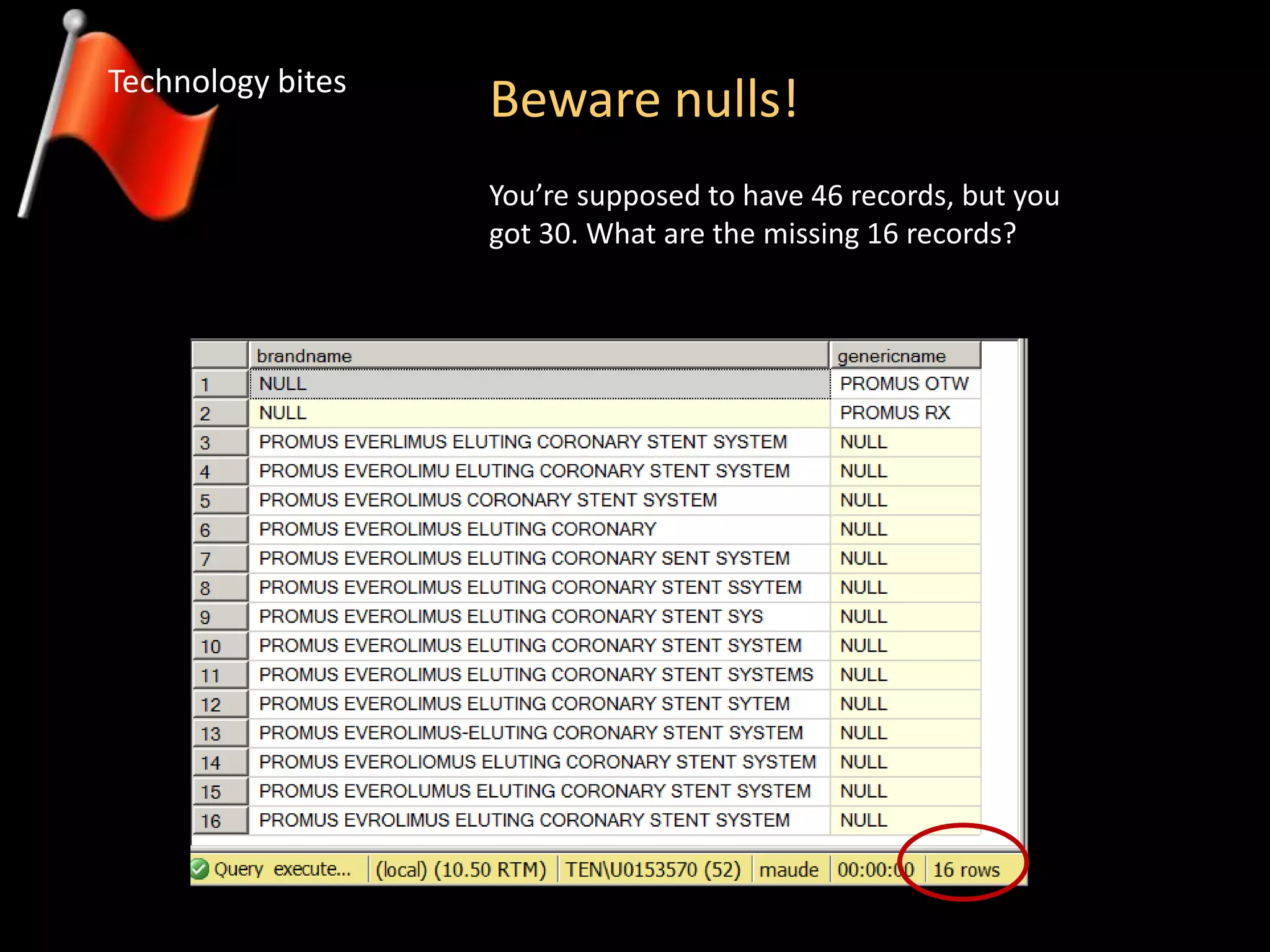 Beware nulls!Technology bites
You’re supposed to have 46 records, but you
got 30. What are the missing 16 records?
 