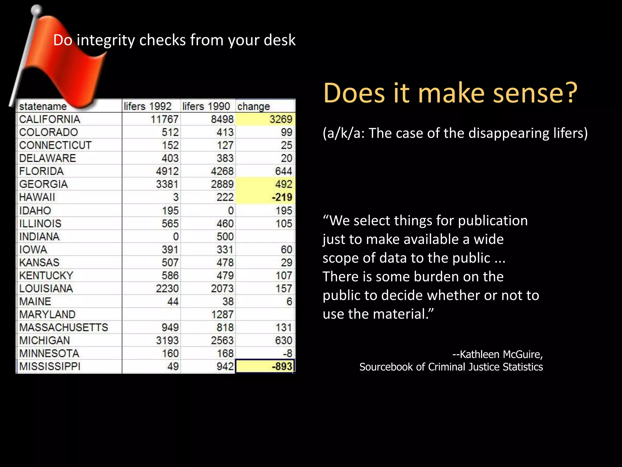 Does it make sense?
“We select things for publication
just to make available a wide
scope of data to the public ...
There is some burden on the
public to decide whether or not to
use the material.”
--Kathleen McGuire,
Sourcebook of Criminal Justice Statistics
(a/k/a: The case of the disappearing lifers)
Do integrity checks from your desk
 