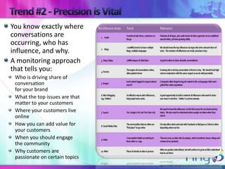 You know exactly where
conversations are
occurring, who has
influence, and why.
A monitoring approach
that tells you:
 Who is driving share of
 conversation
 for your brand
 What the top issues are that
 matter to your customers
 Where your customers live
 online
 How you can add value for
 your customers
 When you should engage
 the community
 Why customers are
 passionate on certain topics
 