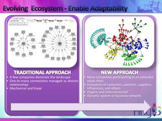• A few companies dominate the landscape        • Many companies participating in an extended
• One-to-many connections managed as distinct     value chain
  relationships                                 • Ecosystem of customers, partners, suppliers,
• Mechanical and linear                           influencers, and others
                                                • Organic and interconnected
                                                • Dynamic system or business network
 