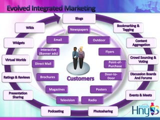 Newspapers

              Email                   Outdoor

   Interactive
                                                Flyers
  (Banner ads)

Direct Mail                                       Point-of-
                                                  Purchase

                                             Door-to-
   Brochures                                  Door


         Magazines                      Posters


                 Television         Radio
 