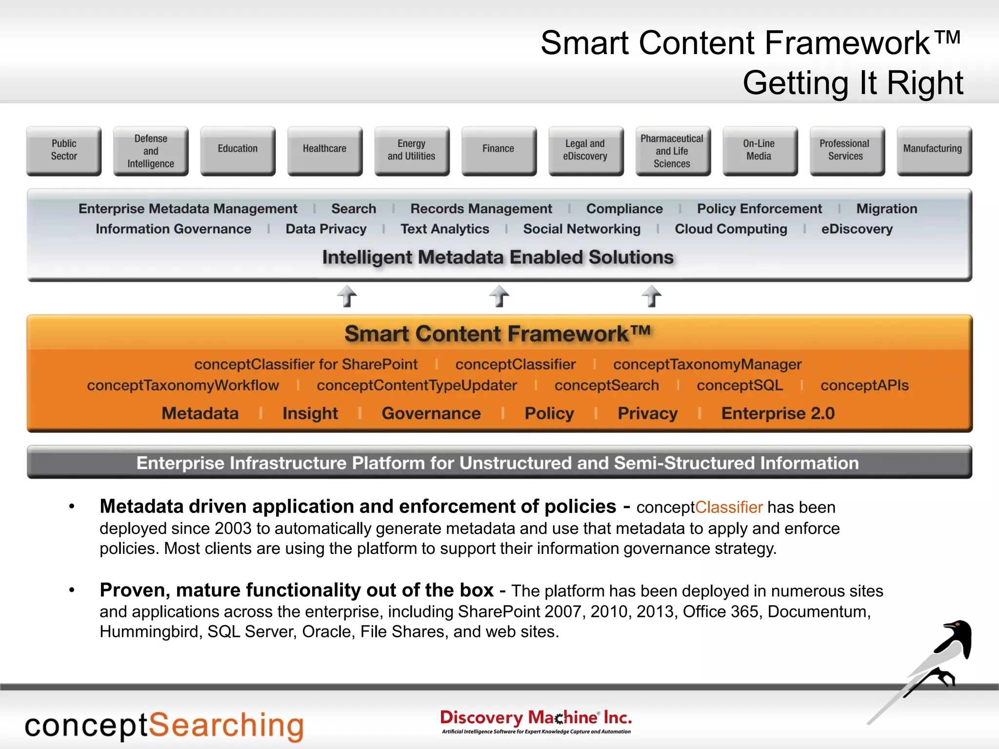 • Metadata driven application and enforcement of policies - conceptClassifier has been
deployed since 2003 to automatically generate metadata and use that metadata to apply and enforce
policies. Most clients are using the platform to support their information governance strategy.
• Proven, mature functionality out of the box - The platform has been deployed in numerous sites
and applications across the enterprise, including SharePoint 2007, 2010, 2013, Office 365, Documentum,
Hummingbird, SQL Server, Oracle, File Shares, and web sites.
Smart Content Framework™
Getting It Right
 