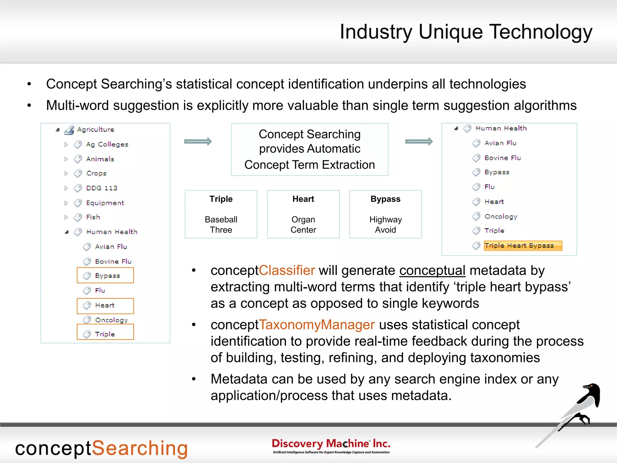 • Concept Searching’s statistical concept identification underpins all technologies
• Multi-word suggestion is explicitly more valuable than single term suggestion algorithms
• conceptClassifier will generate conceptual metadata by
extracting multi-word terms that identify ‘triple heart bypass’
as a concept as opposed to single keywords
• conceptTaxonomyManager uses statistical concept
identification to provide real-time feedback during the process
of building, testing, refining, and deploying taxonomies
• Metadata can be used by any search engine index or any
application/process that uses metadata.
Concept Searching
provides Automatic
Concept Term Extraction
Triple
Baseball
Three
Heart
Organ
Center
Bypass
Highway
Avoid
Industry Unique Technology
 