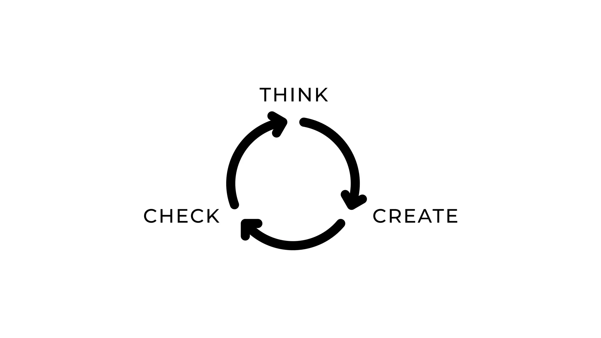 THINK
CREATECHECK
 