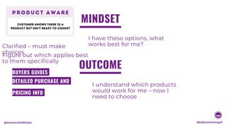 MINDSET
OUTCOME
Clarified – must make
choices
Figure out which applies best
to them specifically
I have these options, wha...