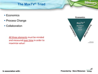 The MaxTV® Triad


  Economics
  Process Change
  Collaboration



       All three elements must be minded
       and ...