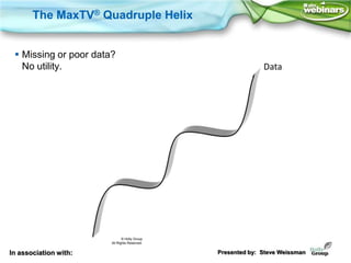The MaxTV® Quadruple Helix


  Missing or poor data?
   No utility.                                              Data



...