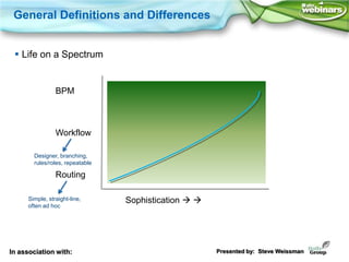 General Definitions and Differences


  Life on a Spectrum


                 BPM



                 Workflow

        D...