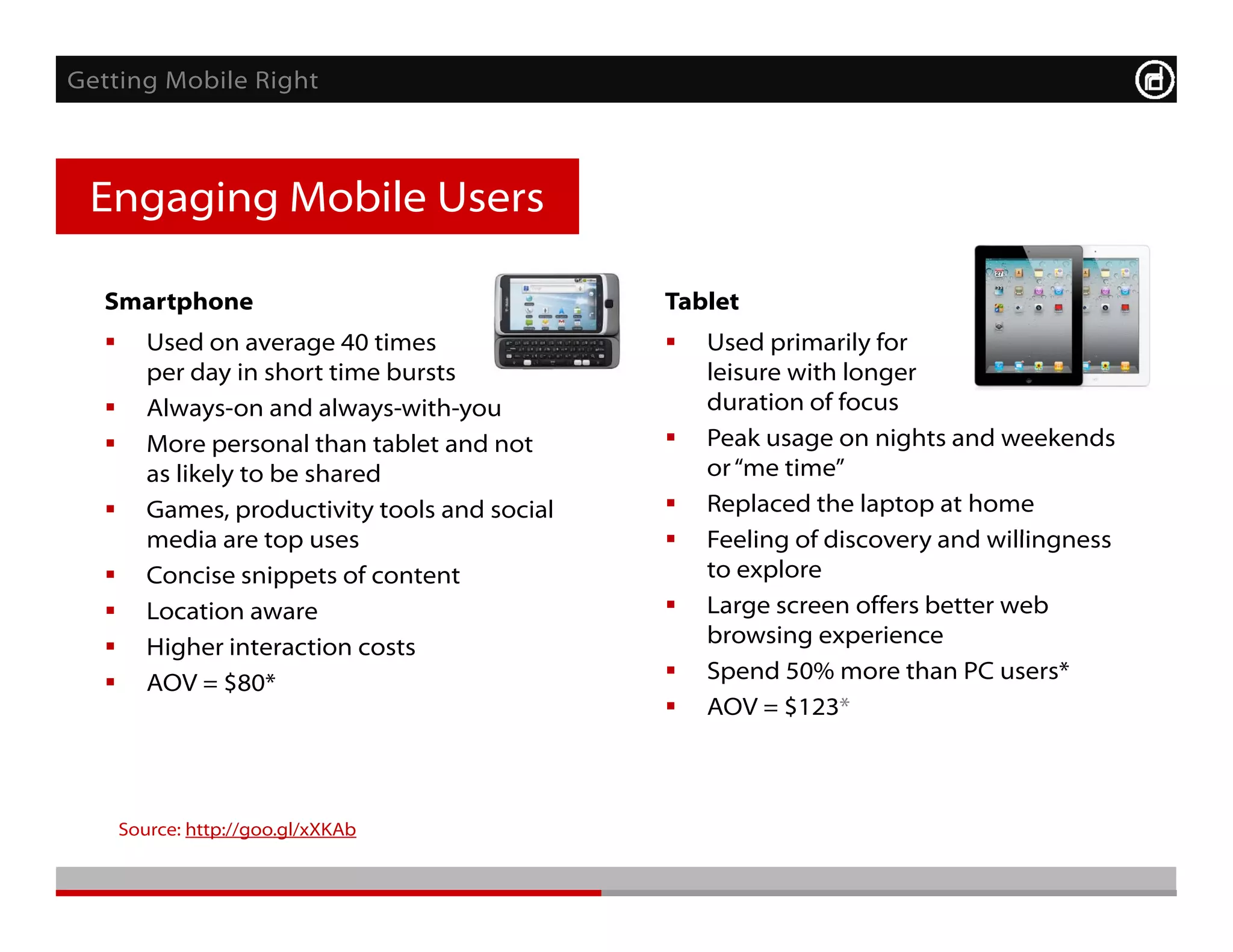 Getting Mobile Right



 Engaging Mobile Users

  Smartphone
  S   t h                                       Tablet
                                                T bl t
        Used on average 40 times                  Used primarily for
         per day in short time bursts               leisure with longer
        Always on
         Always-on and always with you
                          always-with-you           duration of focus
        More personal than tablet and not         Peak usage on nights and weekends
         as likely to be shared                     or “me time”
        Games, productivity tools and social      Replaced the laptop at home
         media are top uses                        Feeling of discovery and willingness
        Concise snippets of content                to explore
        Location aware                            Large screen offers better web
        Higher interaction costs
           g                                        browsing experience
        AOV = $80*                                Spend 50% more than PC users*
                                                   AOV = $123*



      Source: http://goo.gl/xXKAb
 