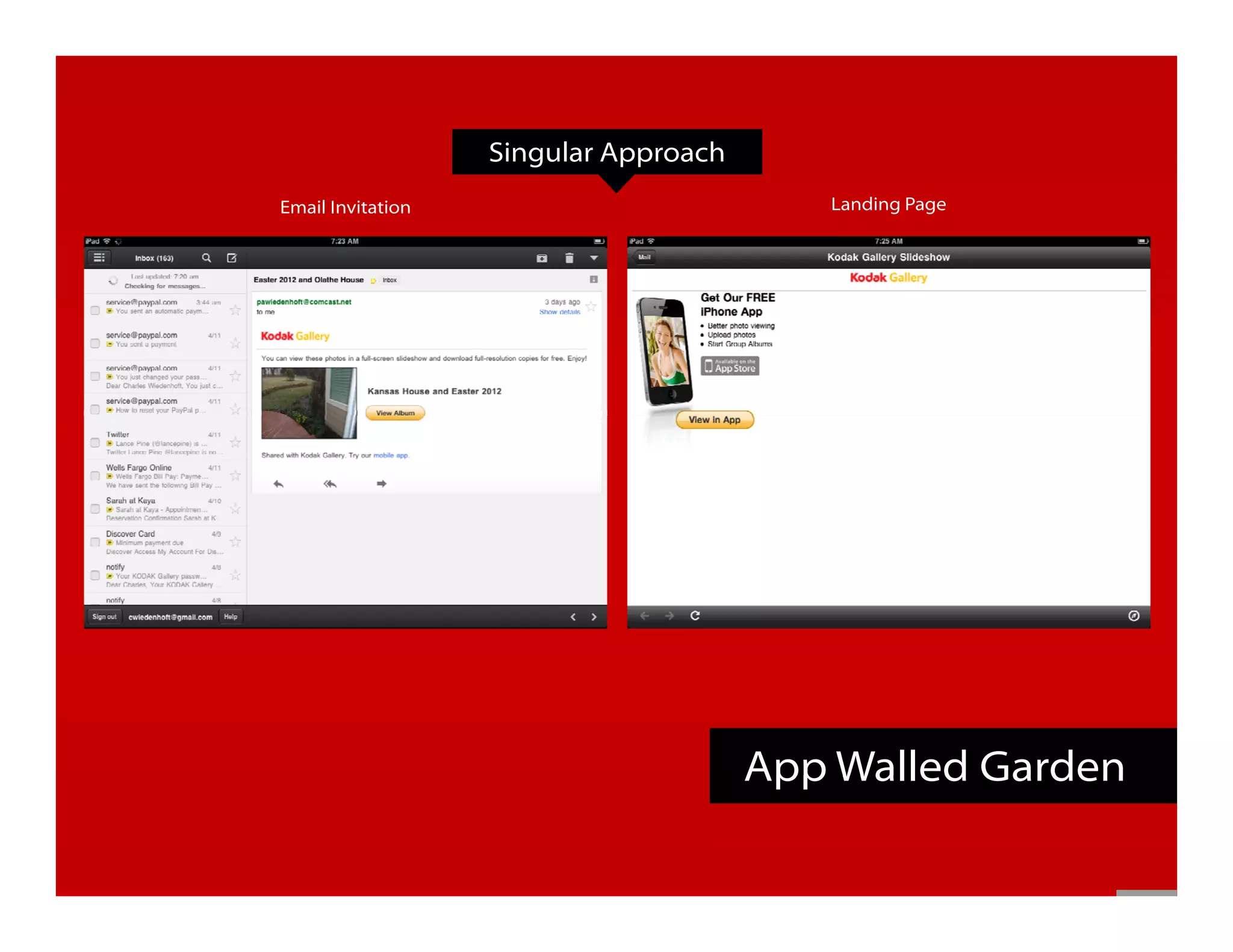 Getting Mobile Right

                                   Singular Approach
                Email Invitation                          Landing Page




                                                       App Walled Garden
 