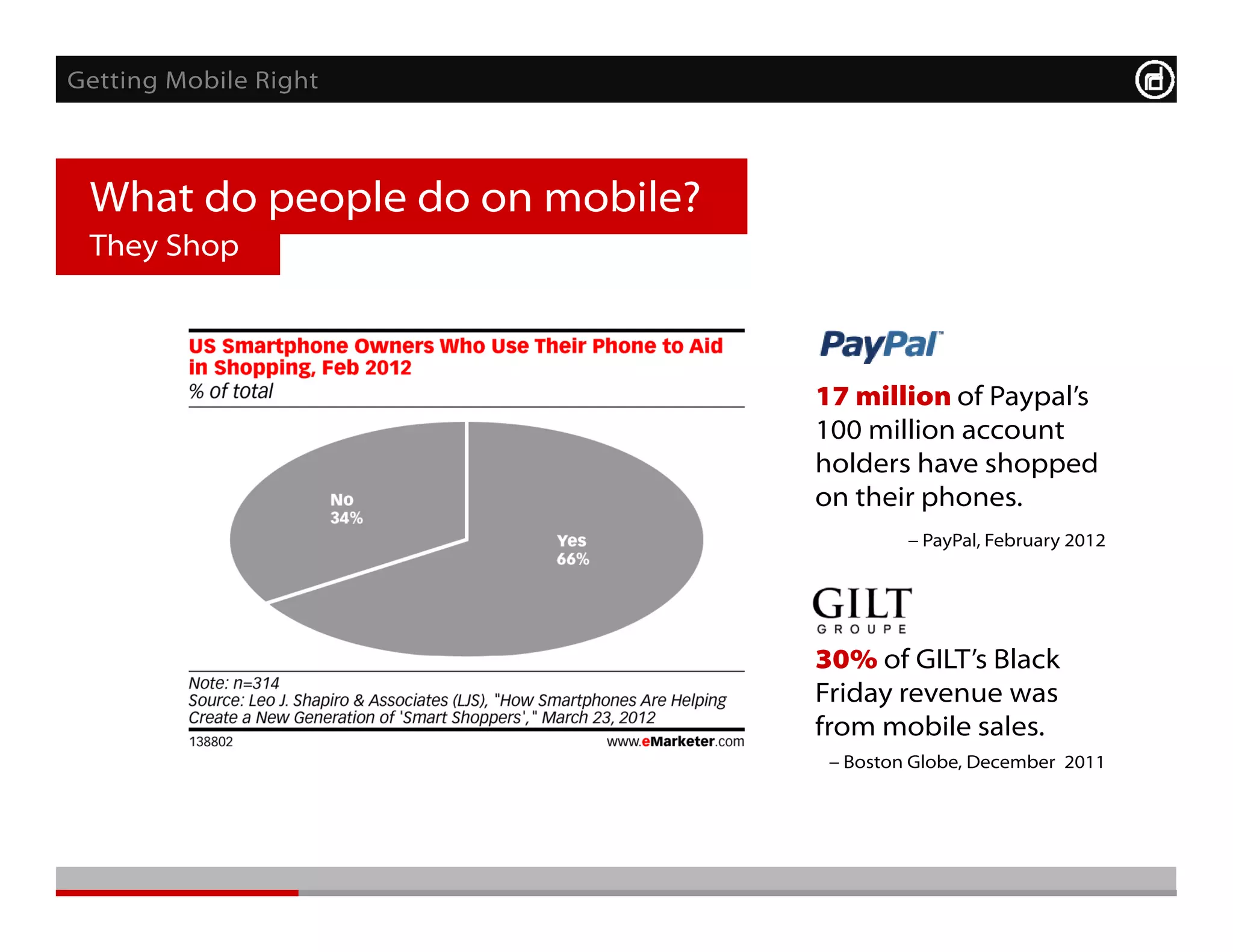 Getting Mobile Right



 What do people do on mobile?
 They Shop



                                17 million of Paypal’s
                                100 million account
                                holders have shopped
                                on their phones.
                                         P P l F b
                                          PayPal, February 2012




                                30% of GILT’s Black
                                        GILT s
                                Friday revenue was
                                from mobile sales.
                                  Boston Globe, December 2011
 