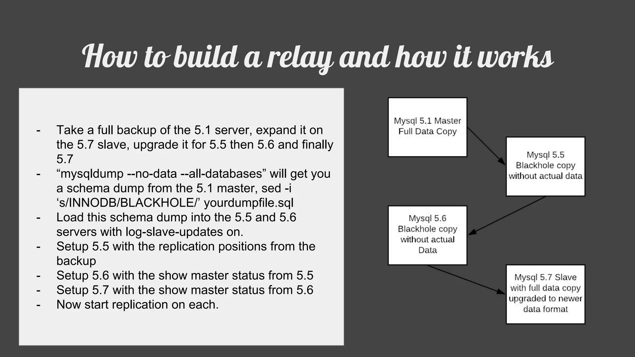 How to build a relay and how it works
- Take a full backup of the 5.1 server, expand it on
the 5.7 slave, upgrade it for 5.5 then 5.6 and finally
5.7
- “mysqldump --no-data --all-databases” will get you
a schema dump from the 5.1 master, sed -i
‘s/INNODB/BLACKHOLE/’ yourdumpfile.sql
- Load this schema dump into the 5.5 and 5.6
servers with log-slave-updates on.
- Setup 5.5 with the replication positions from the
backup
- Setup 5.6 with the show master status from 5.5
- Setup 5.7 with the show master status from 5.6
- Now start replication on each.
 