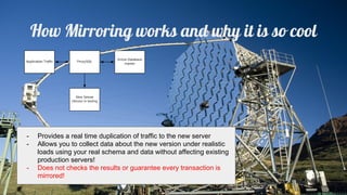 How Mirroring works and why it is so cool
- Provides a real time duplication of traffic to the new server
- Allows you to collect data about the new version under realistic
loads using your real schema and data without affecting existing
production servers!
- Does not checks the results or guarantee every transaction is
mirrored!
 