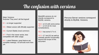 The confusion with versions
Major Versions:
Surprise! They aren’t all that logical!
5.1 - no longer supported
5.5 - Oldest version still officially supported
5.6 - Current Stable (most common)
5.7 - First in the newer series, less
compatible with older usage.
8.0 - Latest Release, great feature set,
complete redesign, not all tools work here
yet.
MariaDB versions do not
directly correspond to
MySQL versions.
10.0 - is 5.5 with some extras
10.1 - is 5.6 ish for most
considerations.
10.2 - has some 5.7 in it.
10.3 - 5.7 and 8.0 as well as
mariadb specific functionality
beyond the scope of this
document
Percona Server versions correspond
directly to MySQL Versions
 