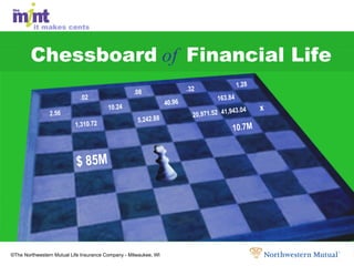 40.96 .02 .08 .32 1.28 x Chessboard   of   Financial Life 20,971.52 5,242.88 1,310.72 10.7M $ 85M 41,943.04 2.56 163.84 40.96 10.24 