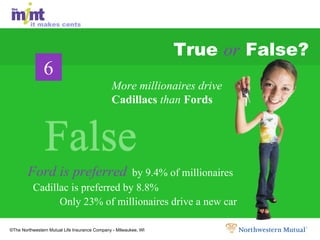 True  or  False? Ford is preferred   by 9.4% of millionaires Cadillac is preferred by 8.8% Only 23% of millionaires drive a new car False False False More millionaires drive  Cadillacs  than  Fords 6 