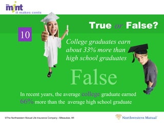 True  or  False? In recent years, the average  college  graduate earned  66%  more than the  average high school graduate False False False College graduates earn about 33% more than  high school graduates 10 