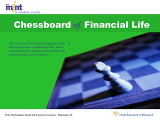 Chessboard   of   Financial Life This exercise is for illustration purposes only.  It does not take into consideration fees, taxes, commissions, etc. and does not represent any specific product or investment. 