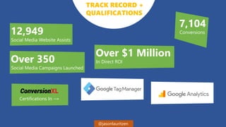 @jasonlauritzen
TRACK RECORD +
QUALIFICATIONS
Social Media Website Assists
12,949 Conversions
7,104
In Direct ROI
Over $1 ...