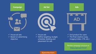 @jasonlauritzen
 House ad sets
 Based on advertising
objective
 House ads
 Define targeting, budget,
schedule, bidding...