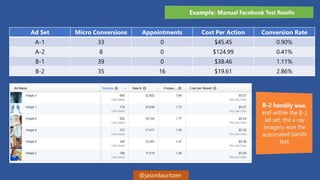 @jasonlauritzen
Ad Set Micro Conversions Appointments Cost Per Action Conversion Rate
A-1 33 0 $45.45 0.90%
A-2 8 0 $124.9...