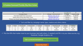 @jasonlauritzen
 Sort and filter by campaign name, type, creative and other criteria
 Pick the KPIs that matter most to ...
