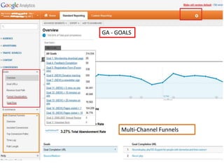 GA - GOALS
Multi-Channel Funnels
 