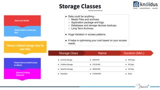 Storage Classes
● Data could be anything -
○ Media Files and archives.
○ Application package and logs.
○ Databases and storage devices backups.
○ Long Term Archives.
● Huge Variation in access patterns.
● It helps in optimising your cost based on your access
needs.
Duration (Min.)
Storage Class
● Archive Storage
● Coldline Storage
● Nearline Storage
● Standard.
Name
● ARCHIVE
● COLDLINE
● NEARLINE
● STANDARD
● 365 Days
● 90 Days
● 30 Days
● None
Advanced Setting
(Optional)
Choose how to control access
to objects
Choose a default storage class for
your data.
Choose where to store your
data
Name your Bucket
 